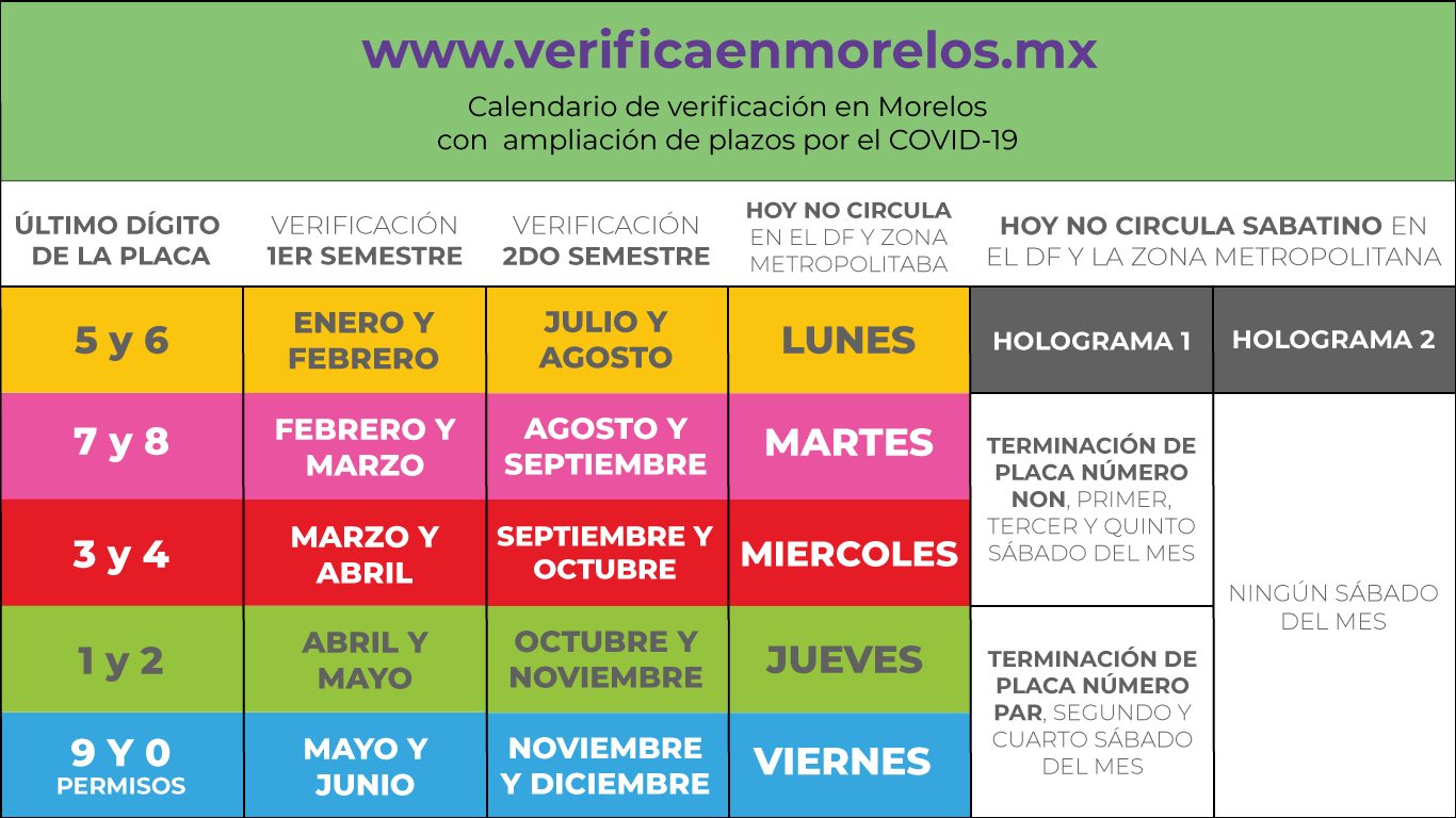 Verificación Morelos 2023 calendario, citas, costos y documentos