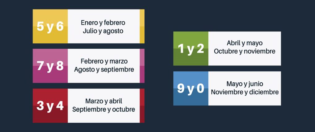 Calendario de Verificación en Guadalajara Primer y Segundo Semestre 2026