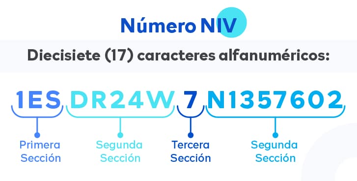 Número NIV